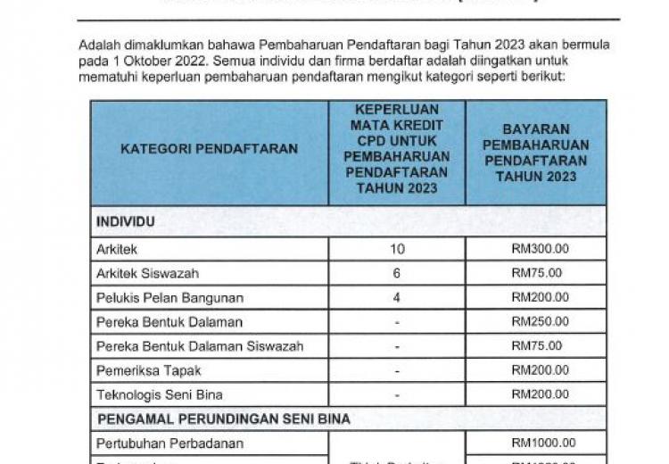 Pembaharuan Pendaftaran Tahun 2023 Bagi Individu Dan Firma Yang Berdaftar Di Bawah Akta Arkitek 1967 [Akta 117]